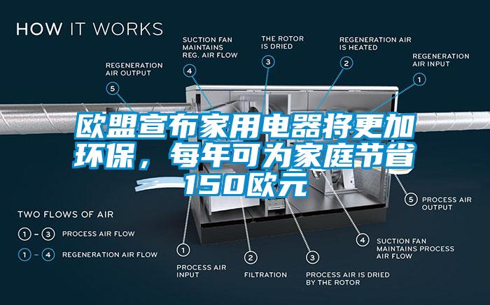 歐盟宣布家用電器將更加環保，每年可為家庭節省150歐元