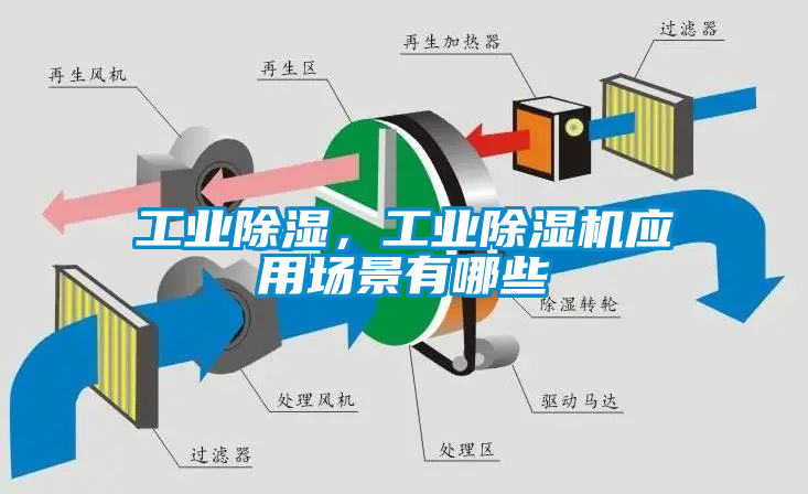 工業除濕，工業除濕機應用場景有哪些