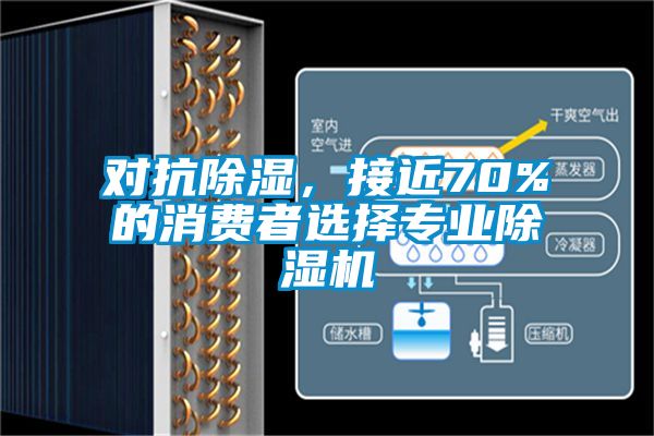 對(duì)抗除濕,接近70%的消費(fèi)者選擇專業(yè)除濕機(jī)