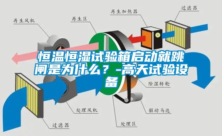 恒溫恒濕試驗箱啟動就跳閘是為什么?-高天試驗設備